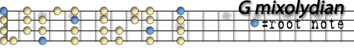 G mixolydian copy.png